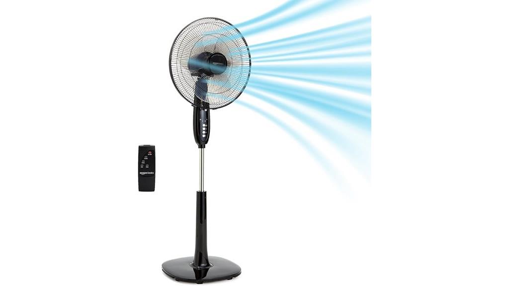 basic remote controlled fan