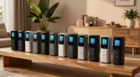 top home co2 monitor list