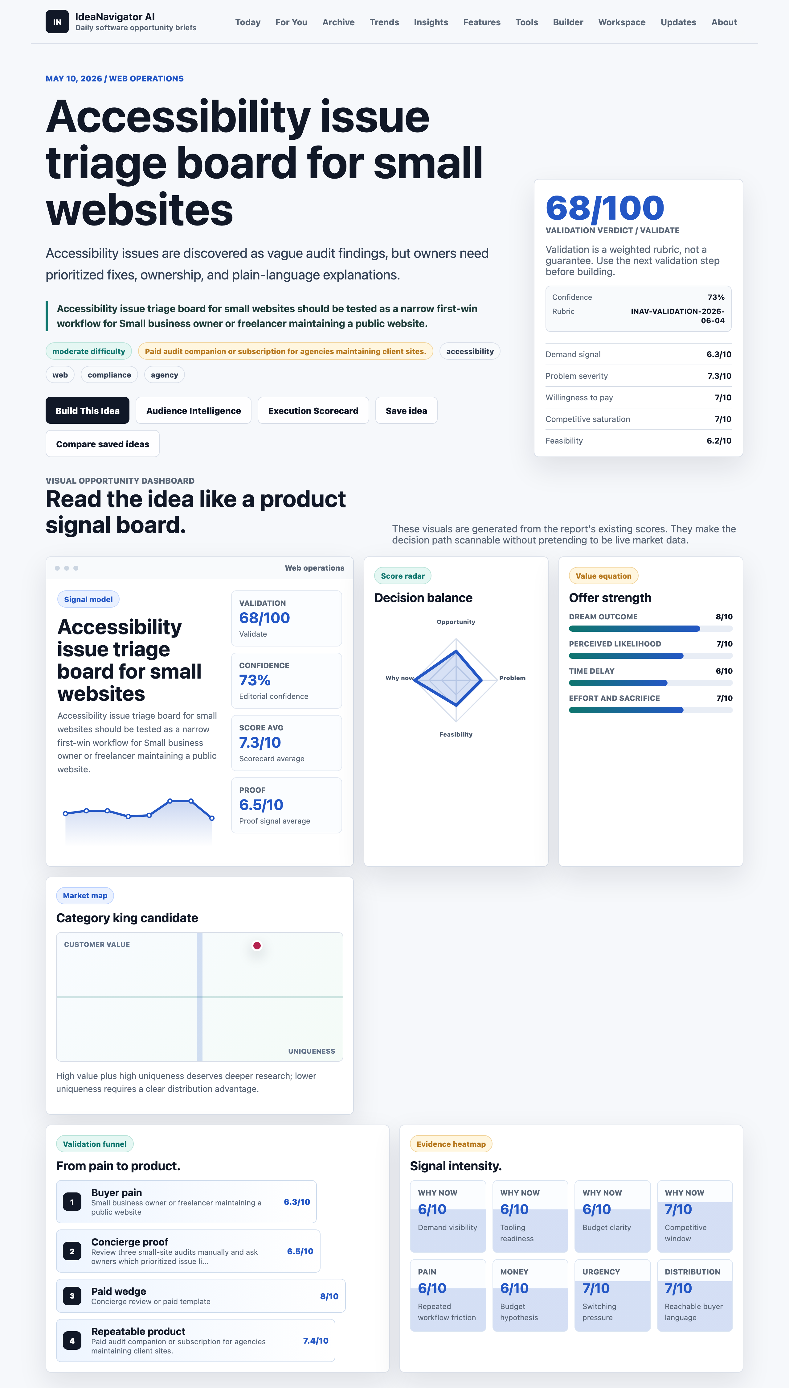 Accessibility issue triage board for small websites
