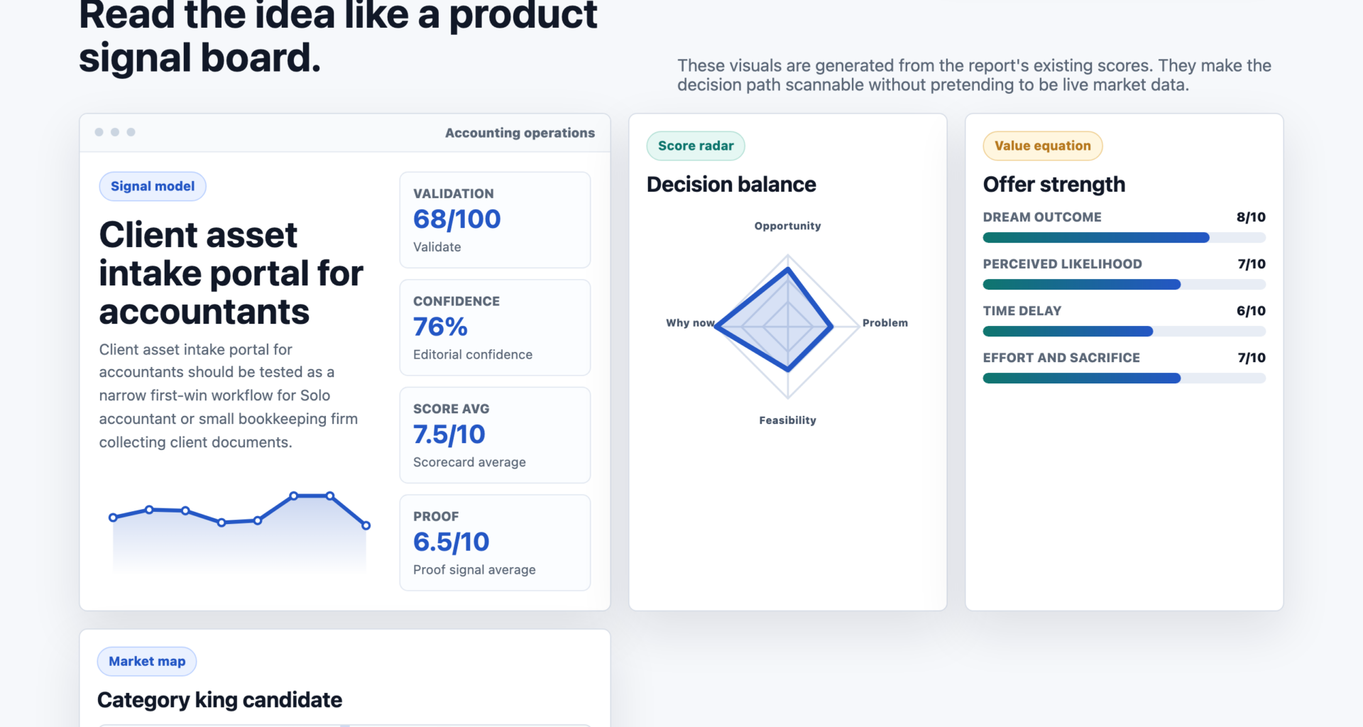 Client asset intake portal for accountants