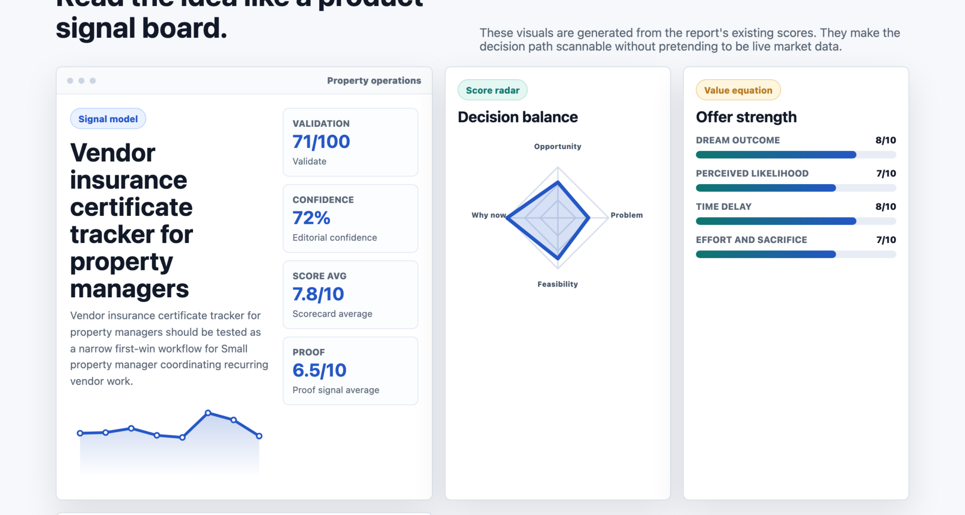 Vendor insurance certificate tracker for property managers